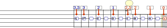Diagram of neck with G scale