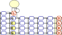 C chord on a banjo