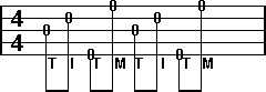 Alternating thumb roll